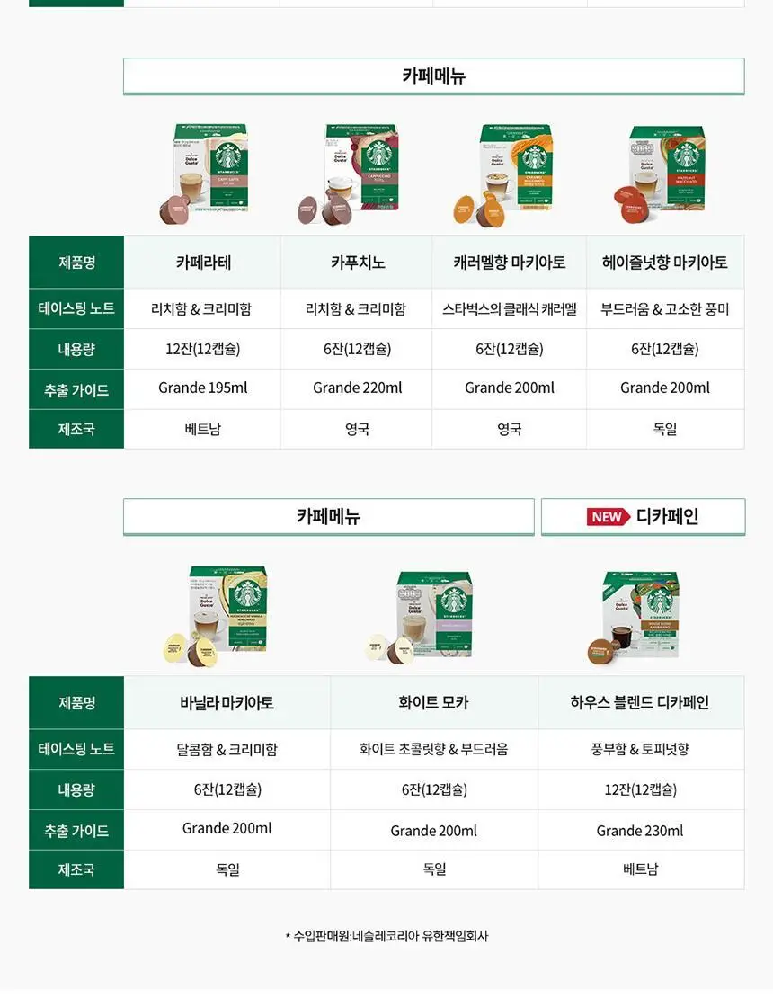 [공식] 스타벅스 돌체구스토 캡슐 7박스(84P) 인기 패키지 상세페이지 11
